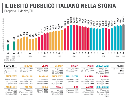 Contronarrazione del debito pubblico